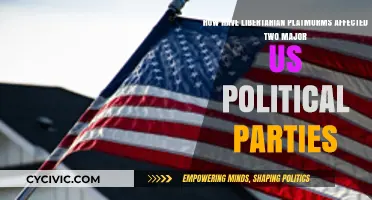 Libertarian Platforms: Shaping the Evolution of US Political Parties