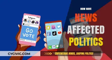 Media Influence on Politics: Shaping Public Opinion and Policy