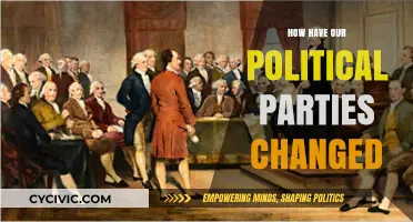 Evolving Ideologies: How Political Parties Have Transformed Over Time