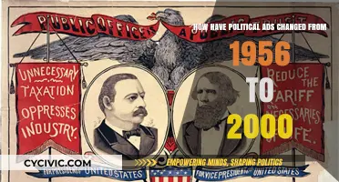 Evolution of Political Ads: 1956-2000 Strategies and Impact