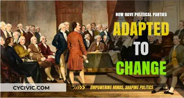 Adapting to Change: Political Parties' Evolution in Modern Politics