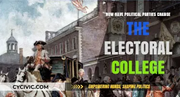 How Political Parties Transformed the Electoral College System