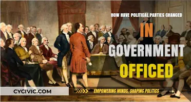Evolution of Political Parties in Government Office: Shifts, Trends, and Impacts