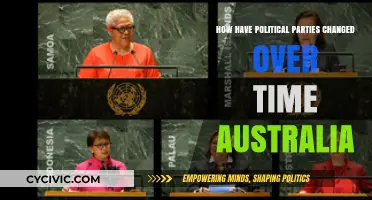 Australia's Political Evolution: Shifting Party Landscapes and Ideologies Over Time