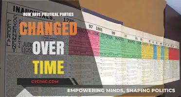 Evolution of Political Parties: Shifting Ideologies, Strategies, and Voter Dynamics