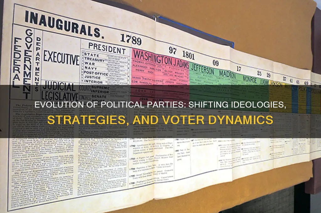 how have political parties changed over time