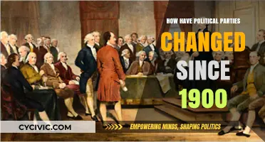 Evolution of Political Parties: A Century of Transformation Since 1900