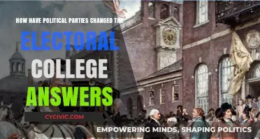 How Political Parties Transformed the Electoral College's Role