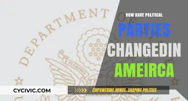 Evolving Ideologies: The Transformation of American Political Parties Over Time