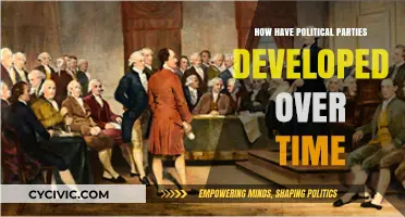 Evolution of Political Parties: Historical Shifts and Modern Transformations