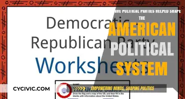 Political Parties: Architects of America's Evolving Political Landscape