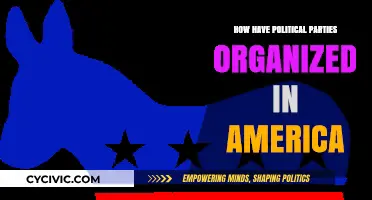 The Evolution of Political Party Organization in American Democracy