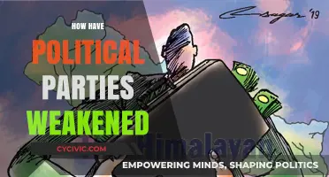 Eroding Trust: How Political Parties Have Weakened in Modern Times