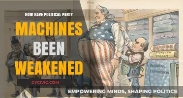Decline of Political Machines: Factors Weakening Party Control and Influence