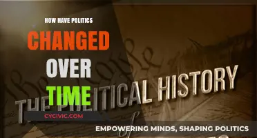 Evolution of Politics: Shifting Ideologies, Technologies, and Global Dynamics Over Time