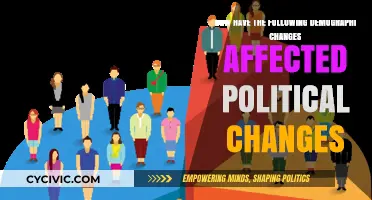 Demographic Shifts: The Catalyst for Political Transformation