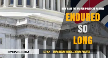 Enduring Legacies: The Longevity of Major Political Parties Explored