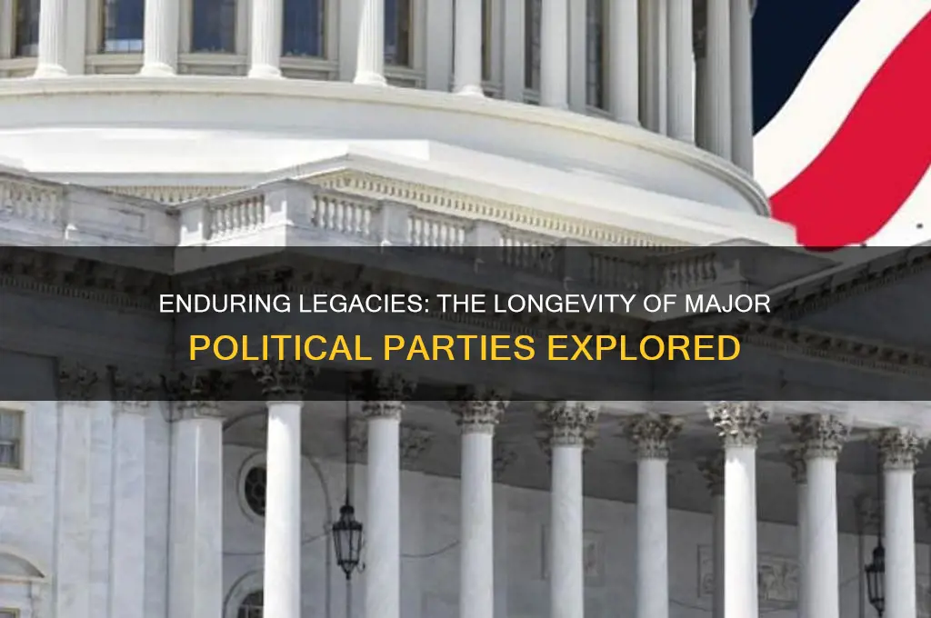 how have the major political parties endured so long