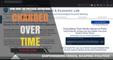 Evolving Political Landscapes: A Historical Shift in Definitions