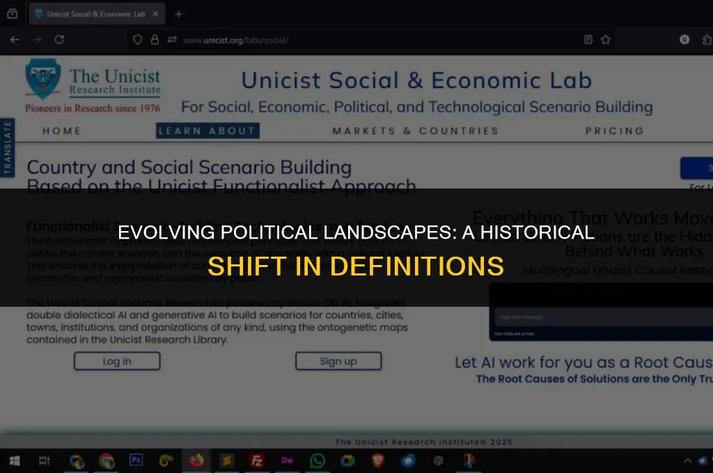 how have the political definitions changed over time