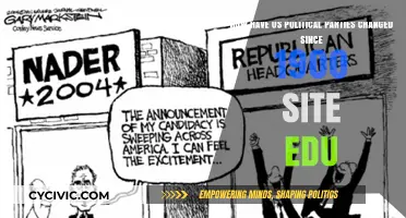 Evolution of US Political Parties: A Century of Change Since 1900