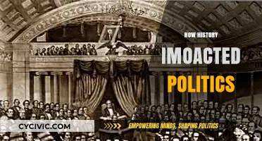 History's Echoes: Shaping Modern Politics and Global Power Dynamics