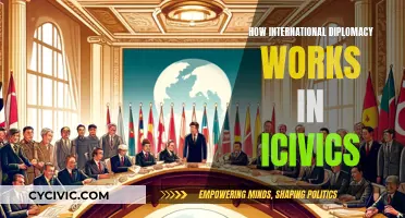 International Diplomacy: iCivics Explains Global Relations