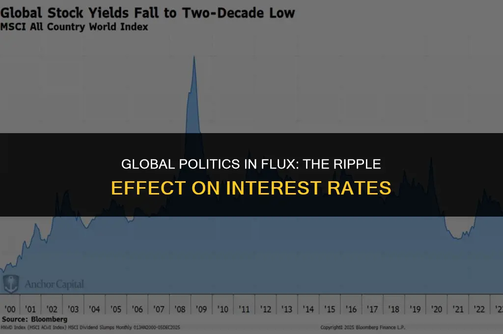 how international political reports changing interest rates