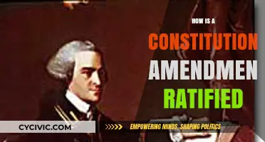 Amending the Constitution: The Ratification Process