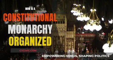 Constitutional Monarchy: Understanding the Organization of Power