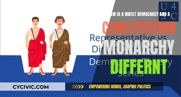 Direct Democracy vs Monarchy: Power to the People?