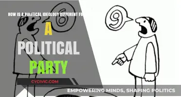 Ideology vs. Party: Understanding the Core Political Differences