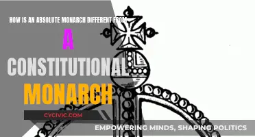 Absolute vs Constitutional Monarch: Understanding Key Differences