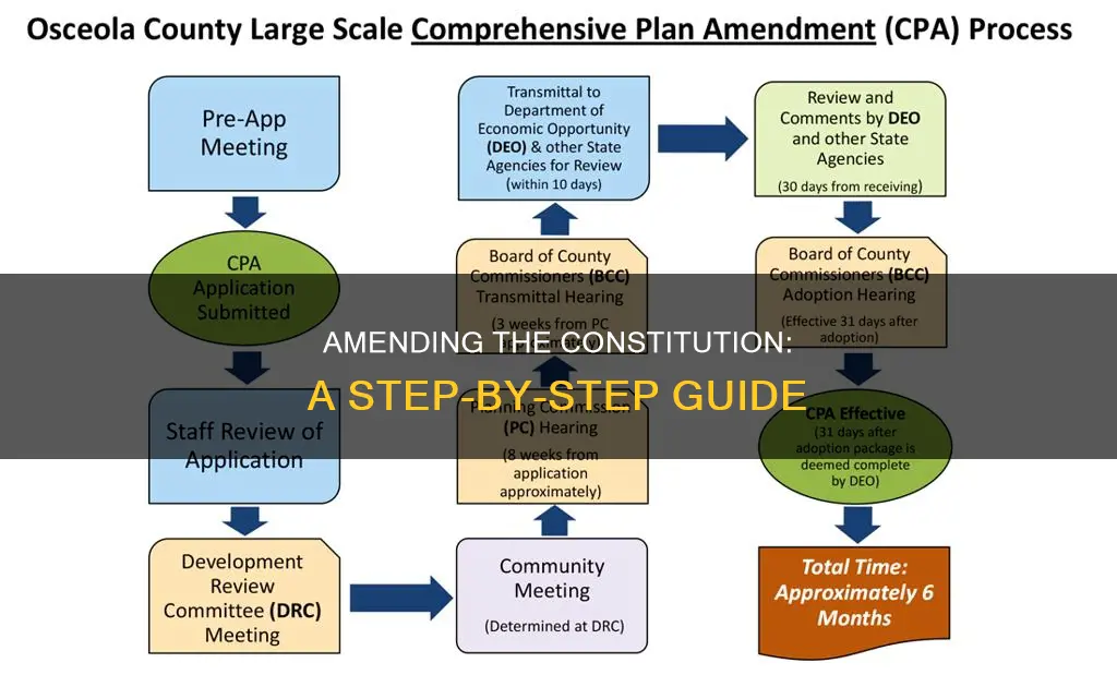 how is an amedment added to the constitution