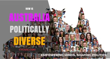 Australia's Political Mosaic: Exploring Diversity in Policies and Parties