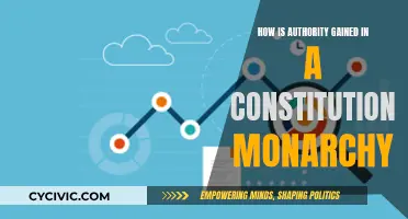 Constitutional Monarchy: Authority's Origin and Exercise