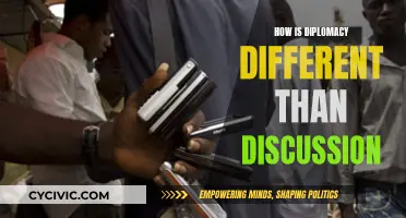 Diplomacy vs Discussion: The Art of Persuasion and Power