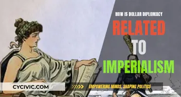Dollar Diplomacy: Imperialism's Financial Facade