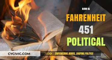 Fahrenheit 451's Political Critique: Censorship, Conformity, and Power Dynamics