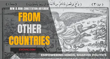 Iran's Constitution: A Unique System of Governance