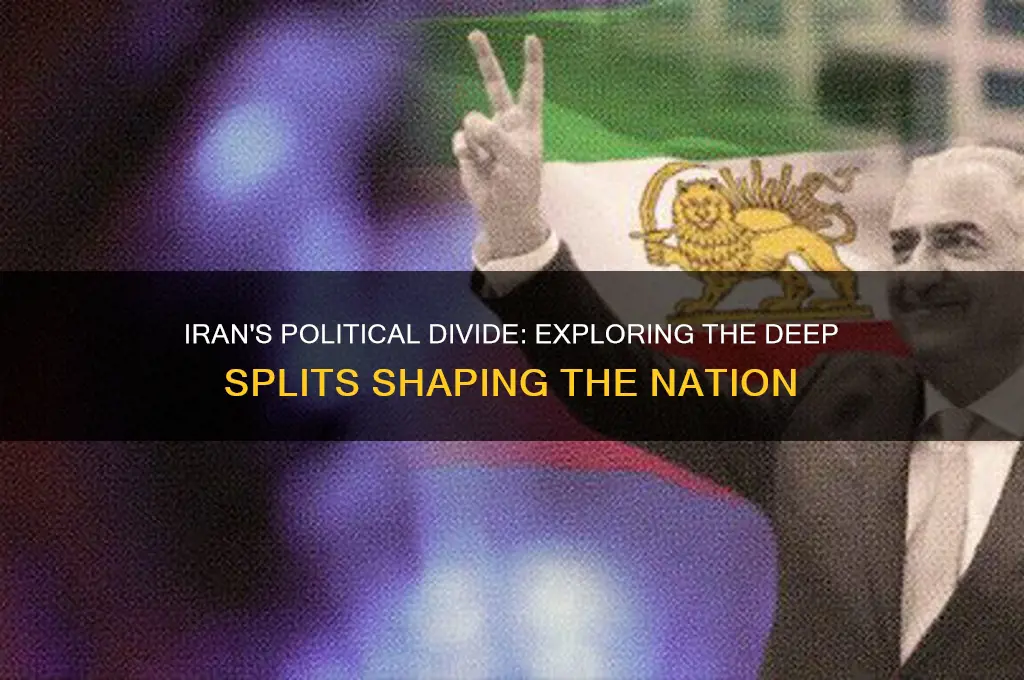 how is iran politically split