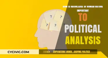 Understanding Human Nature: A Cornerstone of Political Analysis