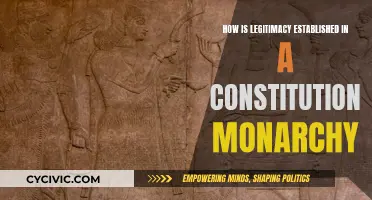 Legitimacy in Constitutional Monarchy: Sources and Mechanisms