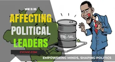 Black Gold Influence: Oil's Impact on Political Leaders