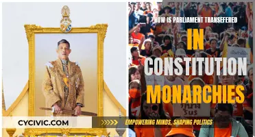 The Evolution of Parliamentary Power in Constitutional Monarchies