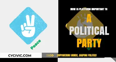The Crucial Role of Platforms in Shaping Political Party Success