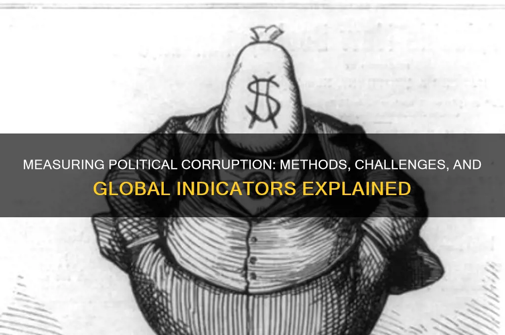 how is political corruption measured
