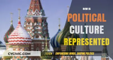 Exploring Political Culture: Symbols, Narratives, and Societal Representation