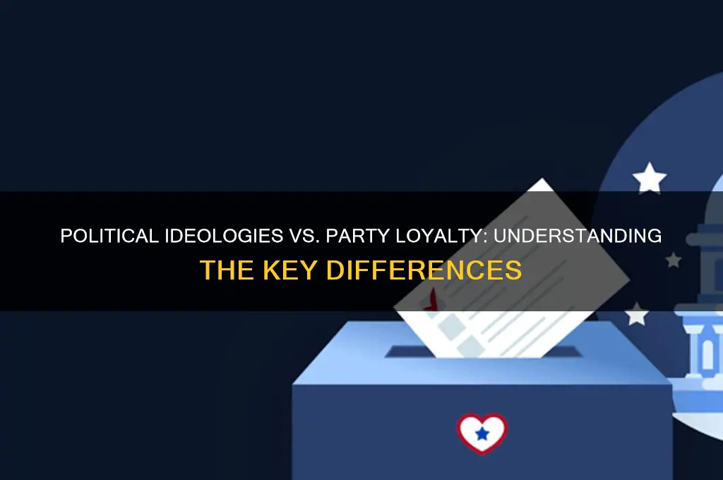 how is political ideology different from party identity