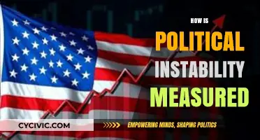 Measuring Political Instability: Methods, Metrics, and Global Implications